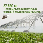 27 560 га - площадь мелиорируемых земель в Ульяновской области